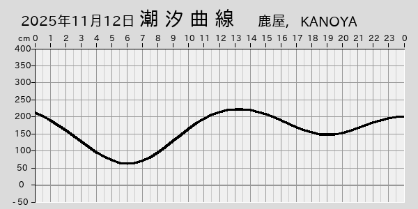 描画しないとき、「推算」の後「更新」すると再描画する場合があります。 