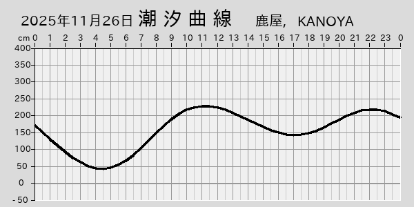 描画しないとき、「推算」の後「更新」すると再描画する場合があります。 