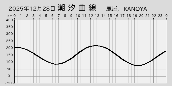 描画しないとき、「推算」の後「更新」すると再描画する場合があります。 