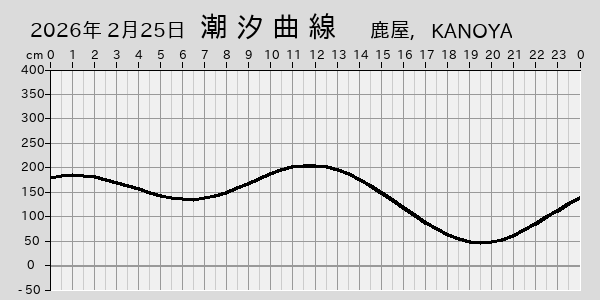 描画しないとき、「推算」の後「更新」すると再描画する場合があります。 