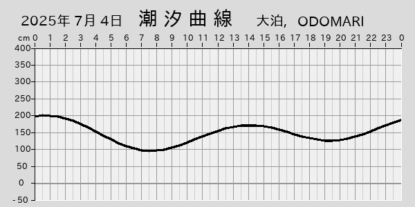 描画しないとき、「推算」の後「更新」すると再描画する場合があります。 