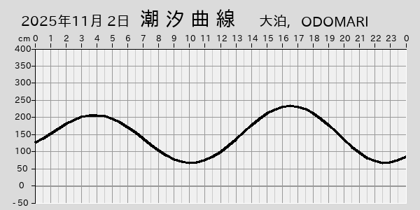 描画しないとき、「推算」の後「更新」すると再描画する場合があります。 