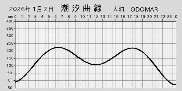 描画しないとき、「推算」の後「更新」すると再描画する場合があります。 