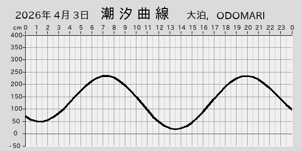 描画しないとき、「推算」の後「更新」すると再描画する場合があります。 