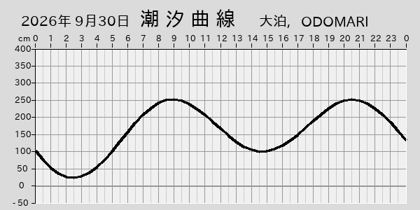 描画しないとき、「推算」の後「更新」すると再描画する場合があります。 