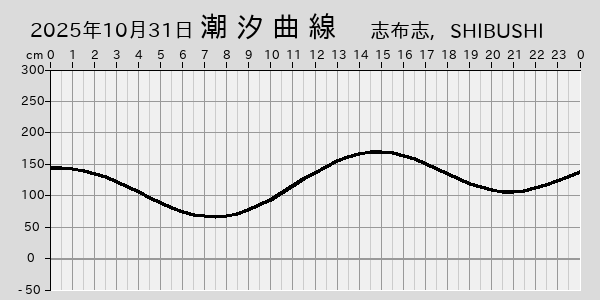 描画しないとき、「推算」の後「更新」すると再描画する場合があります。