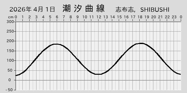描画しないとき、「推算」の後「更新」すると再描画する場合があります。 