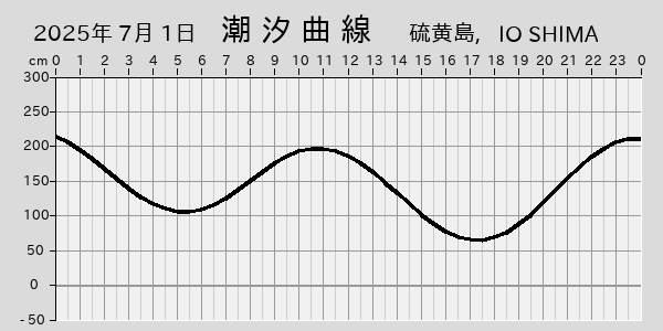 描画しないとき、「推算」の後「更新」すると再描画する場合があります。 