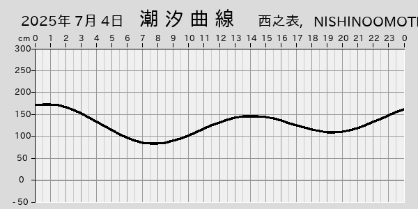 描画しないとき、「推算」の後「更新」すると再描画する場合があります。 