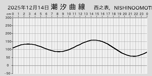 描画しないとき、「推算」の後「更新」すると再描画する場合があります。 