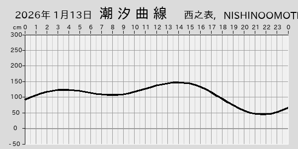 描画しないとき、「推算」の後「更新」すると再描画する場合があります。 