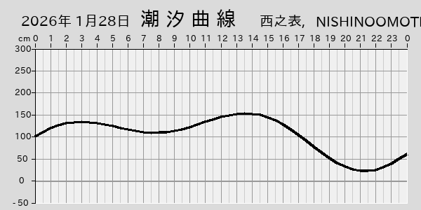 描画しないとき、「推算」の後「更新」すると再描画する場合があります。 