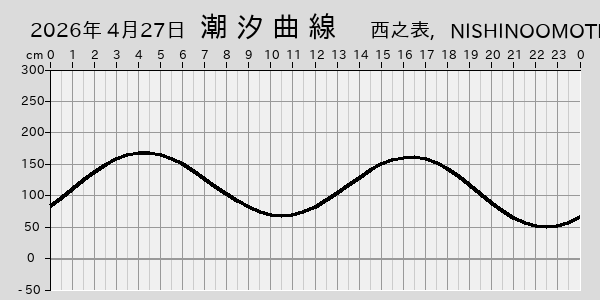 描画しないとき、「推算」の後「更新」すると再描画する場合があります。 