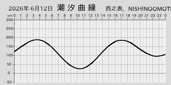 描画しないとき、「推算」の後「更新」すると再描画する場合があります。 