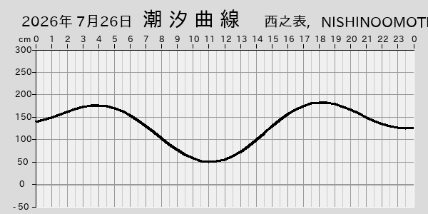 描画しないとき、「推算」の後「更新」すると再描画する場合があります。 