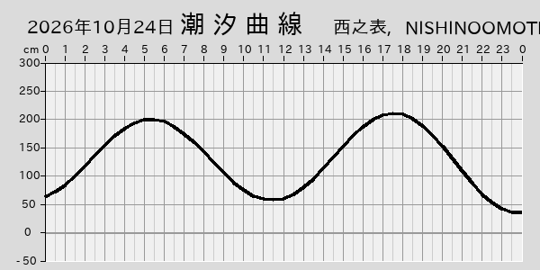 描画しないとき、「推算」の後「更新」すると再描画する場合があります。 