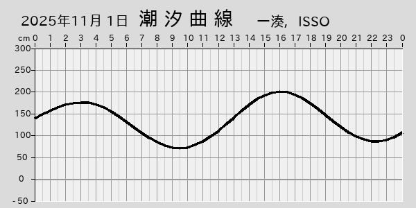 描画しないとき、「推算」の後「更新」すると再描画する場合があります。