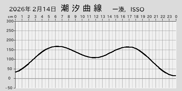 描画しないとき、「推算」の後「更新」すると再描画する場合があります。 