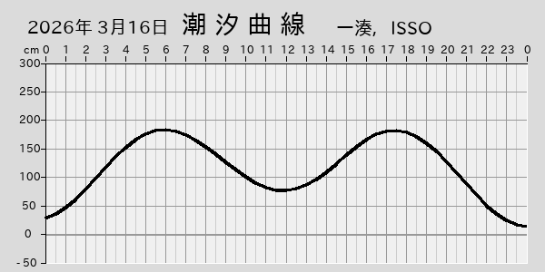 描画しないとき、「推算」の後「更新」すると再描画する場合があります。 