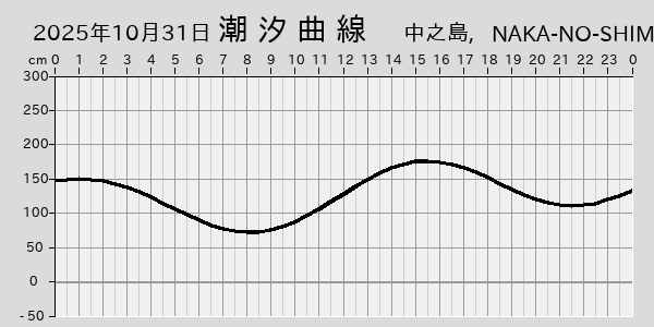 描画しないとき、「推算」の後「更新」すると再描画する場合があります。