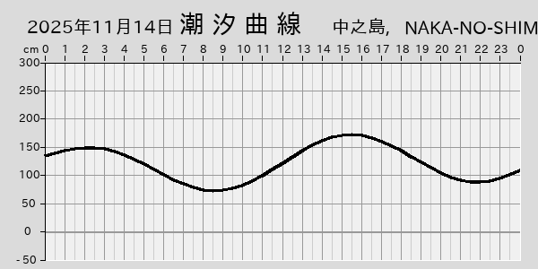描画しないとき、「推算」の後「更新」すると再描画する場合があります。 