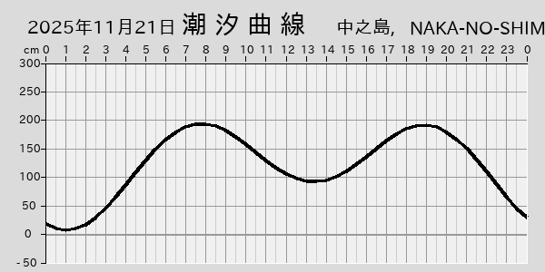 描画しないとき、「推算」の後「更新」すると再描画する場合があります。 