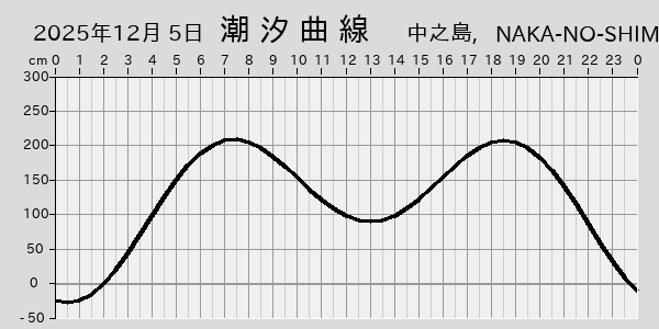 描画しないとき、「推算」の後「更新」すると再描画する場合があります。 