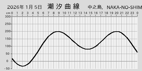 描画しないとき、「推算」の後「更新」すると再描画する場合があります。 