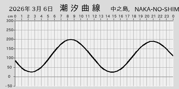 描画しないとき、「推算」の後「更新」すると再描画する場合があります。 