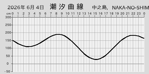 描画しないとき、「推算」の後「更新」すると再描画する場合があります。 