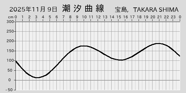 描画しないとき、「推算」の後「更新」すると再描画する場合があります。 