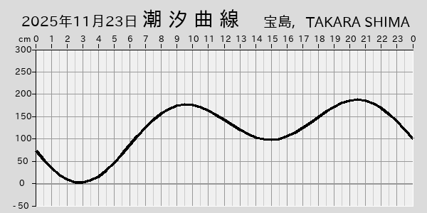 描画しないとき、「推算」の後「更新」すると再描画する場合があります。 