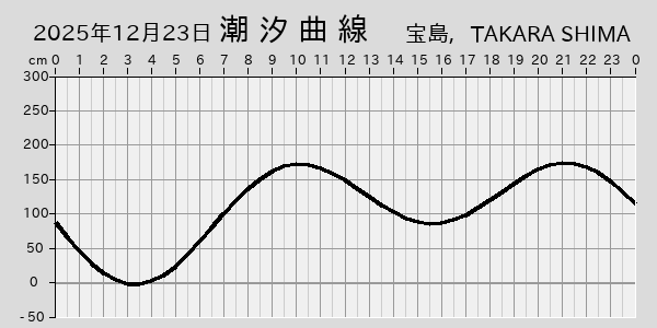 描画しないとき、「推算」の後「更新」すると再描画する場合があります。 