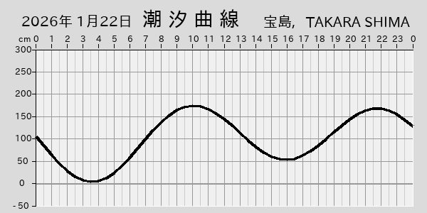 描画しないとき、「推算」の後「更新」すると再描画する場合があります。 