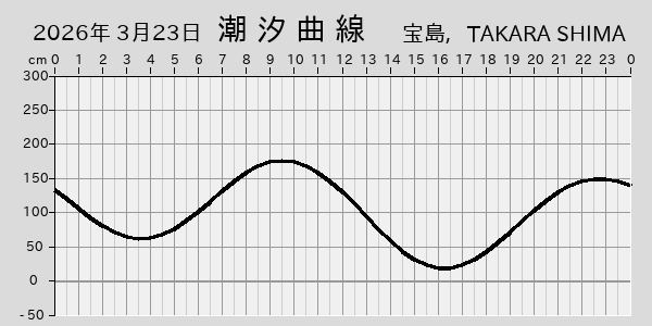 描画しないとき、「推算」の後「更新」すると再描画する場合があります。 