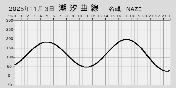 描画しないとき、「推算」の後「更新」すると再描画する場合があります。 