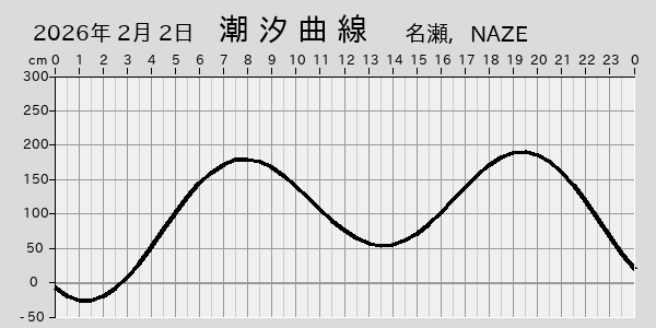 描画しないとき、「推算」の後「更新」すると再描画する場合があります。 