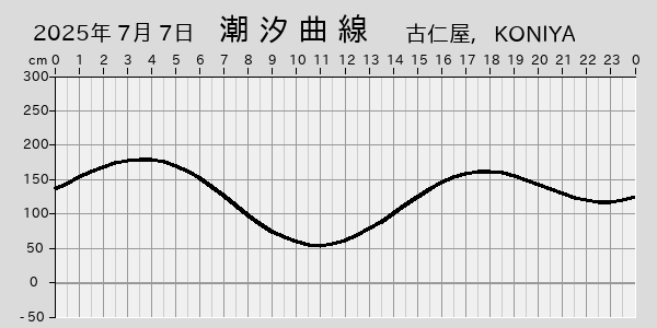描画しないとき、「推算」の後「更新」すると再描画する場合があります。 