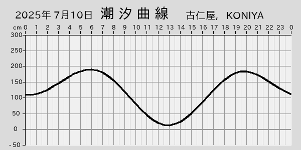 描画しないとき、「推算」の後「更新」すると再描画する場合があります。 