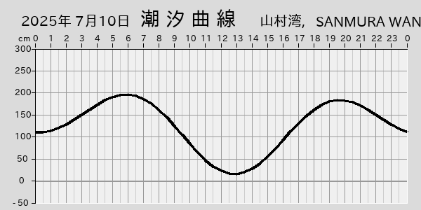 描画しないとき、「推算」の後「更新」すると再描画する場合があります。 