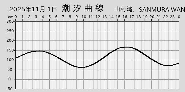 描画しないとき、「推算」の後「更新」すると再描画する場合があります。