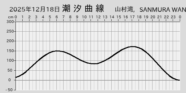 描画しないとき、「推算」の後「更新」すると再描画する場合があります。 