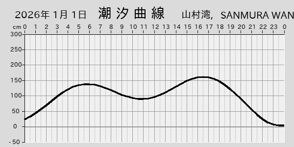 描画しないとき、「推算」の後「更新」すると再描画する場合があります。 