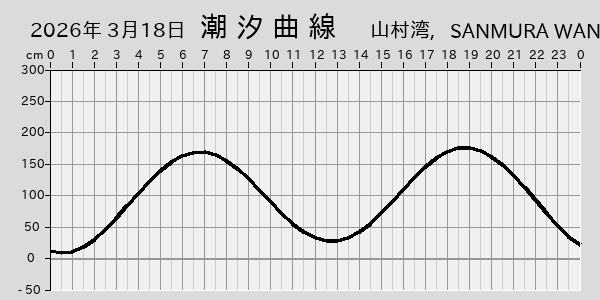 描画しないとき、「推算」の後「更新」すると再描画する場合があります。 