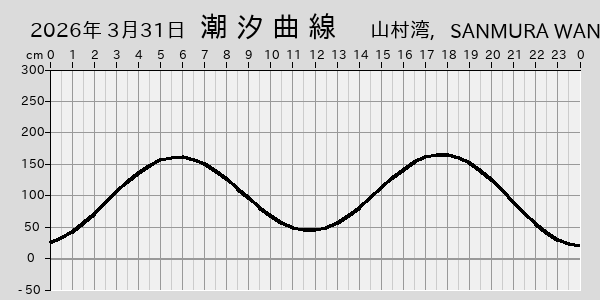 描画しないとき、「推算」の後「更新」すると再描画する場合があります。 