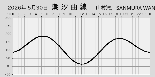 描画しないとき、「推算」の後「更新」すると再描画する場合があります。 