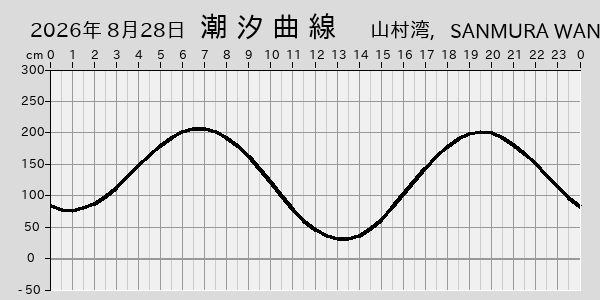 描画しないとき、「推算」の後「更新」すると再描画する場合があります。 