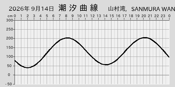 描画しないとき、「推算」の後「更新」すると再描画する場合があります。 