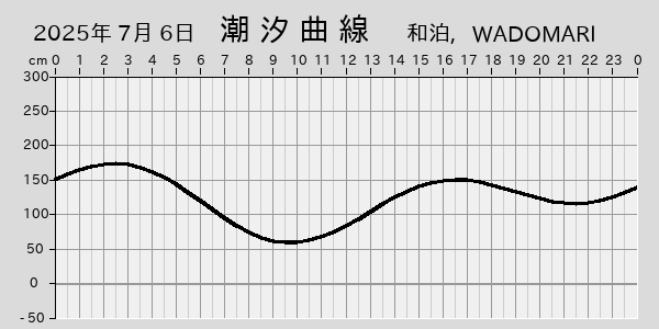描画しないとき、「推算」の後「更新」すると再描画する場合があります。 