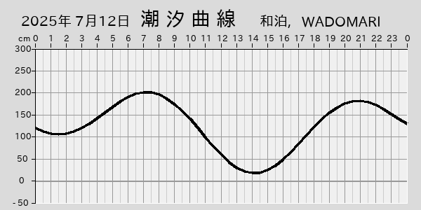 描画しないとき、「推算」の後「更新」すると再描画する場合があります。 